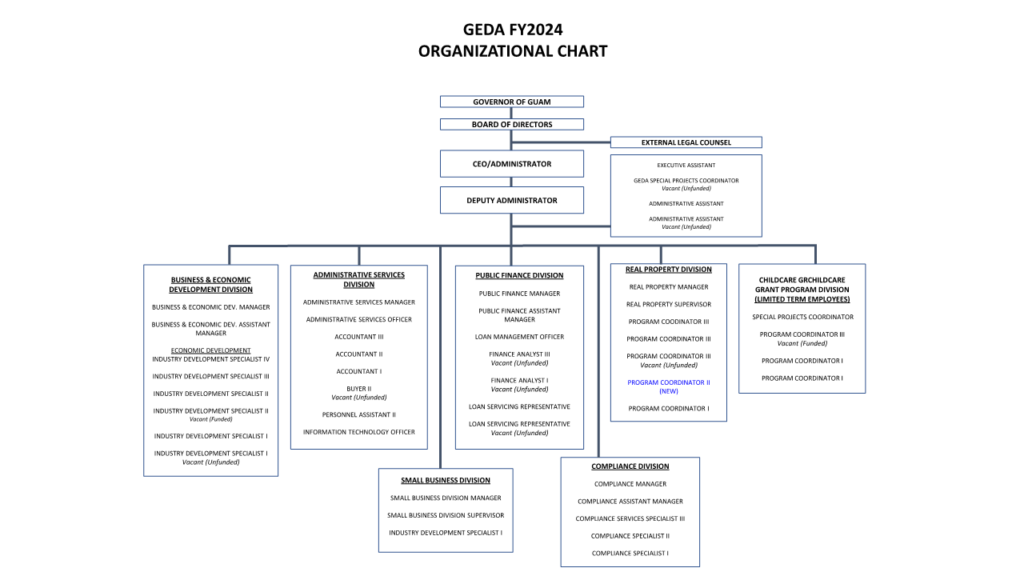 organization-chart-geda-guam